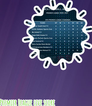 Football league tables premier