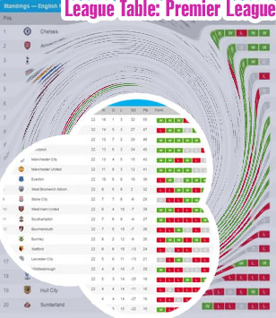 Latest premier league table